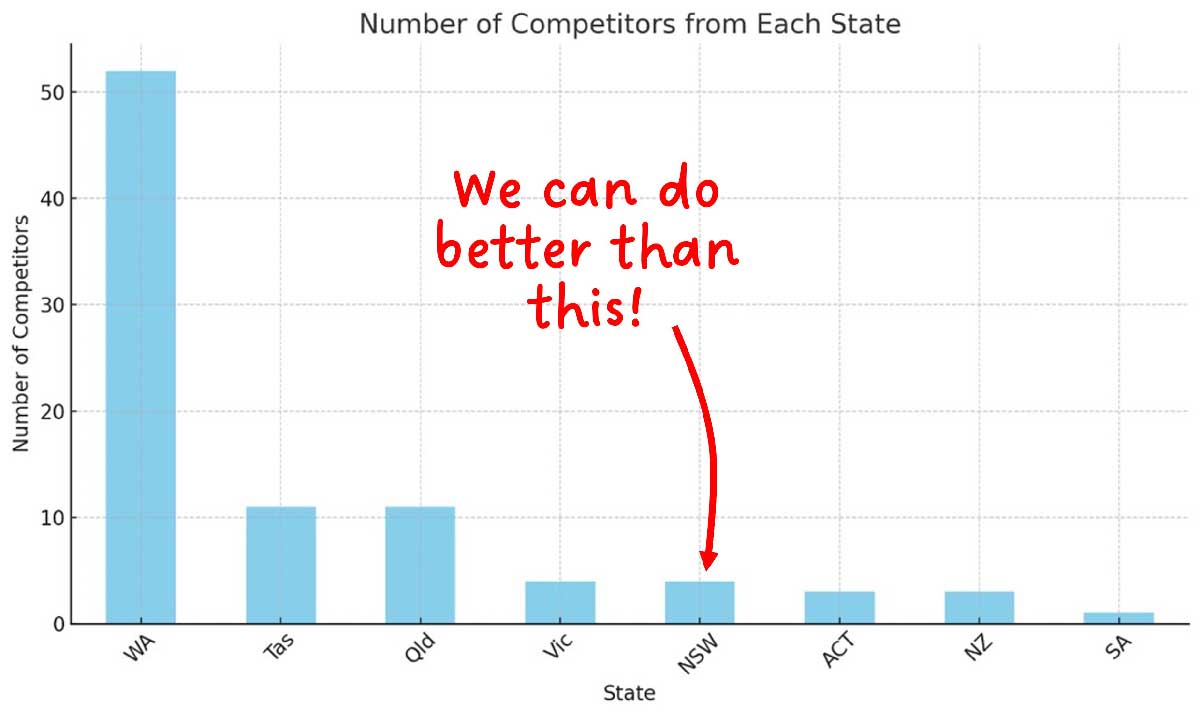 Australian Rogaining Championships - Attendance