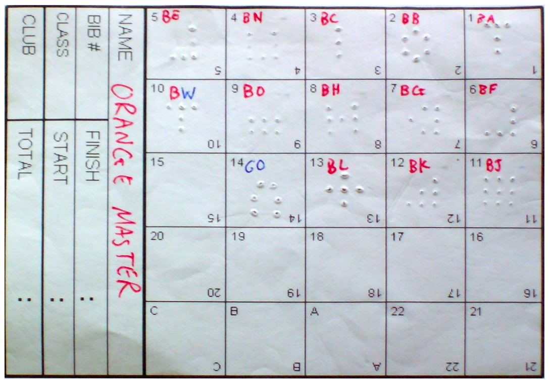 Time to Lose Control? - NSW Rogaining